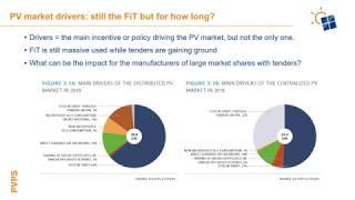 Photovoltaic Market and Industry Trends 2019