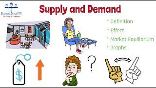 Supply, Demand and Market Equilibrium | Principles of Economics | From A Business Professor