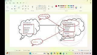 Microsoft Fabric Latest Demo 2025