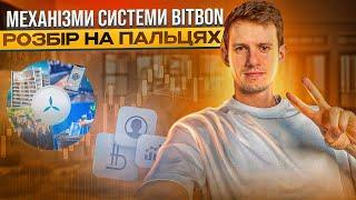 Екосистема BitBon System / Механізм модернізації економіки.