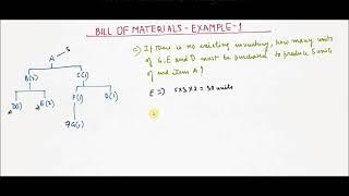 Bill of materials - Example 1