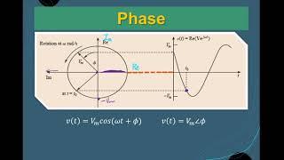 AC Basics - What is the Phase Angle in a Phasor? - Signal Representation of AC Current & Voltage