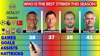 Mbappe vs Lewandowski vs Kane vs Haaland: Who's the BEST Striker so far this season 2024/25?