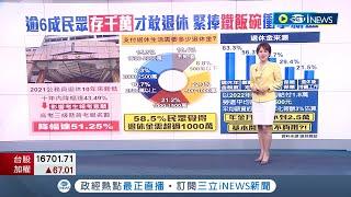 要多少退休金才能安享晚年? 逾6成民眾"存千萬"才敢退休 緊捧"鐵飯碗"衝擊新血│主播 朱培滋｜【台灣要聞】20230811｜三立iNEWS