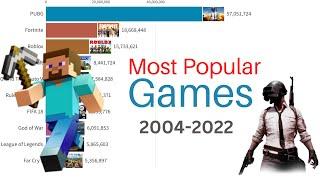 Most Popular Games 2004-2022