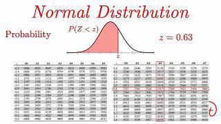 Normal Distribution EXPLAINED with Examples