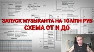 Сколько НА САМОМ ДЕЛЕ денег нужно, чтобы продвинуть музыканта ?