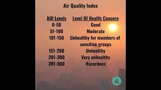 Air Quality Index | Air Pollution | Merck Manual Consumer Version