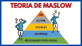 Maslow's Pyramid - Hierarchy of Human Needs  | Business Economics 149#.