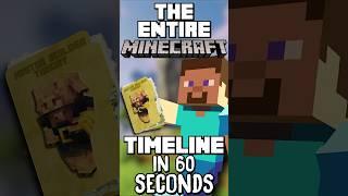 The ENTIRE LORE of Minecraft in 60 Seconds ⌛! #shorts