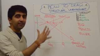 Structural and Frictional Unemployment (Natural Rate of Unemployment)