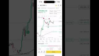 Технический анализ для торговли биткоином: основы и стратегии #Trading #BTC #crypto #strategy online