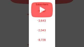 How Many Subscribers Have I Lost?