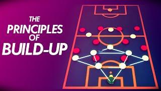 Build-Up Play Explained | Why Playing Out From the Back is the Best Tactic | Football Tactics