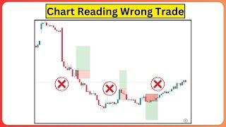 Chart Reading Wrong Trade || Chart Reading Psychology || Chart Reading Analysis