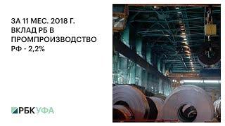 ЗА 11 МЕС. 2018 Г. ВКЛАД РБ В ПРОМПРОИЗВОДСТВО РФ - 2,2%