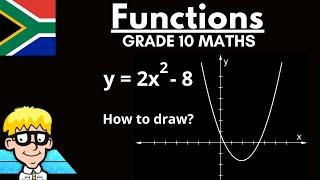 Parabola Grade 10: How to draw