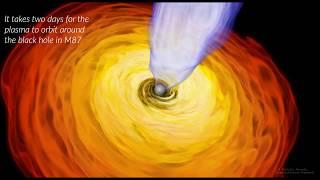 Zooming into a simulated black hole accretion system in M87 (in English)