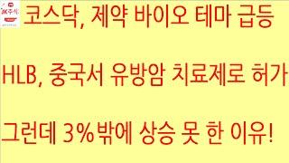 [HLB차트분석]HLB 주가 급등을 위해선 외국인의 상승을 위한 매수, 프로그램 매수세가 필요하며 특히 저항선을 한 번에 뚫는 모습을 보여줘야 합니다. #hlb #에이치엘비