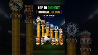"Money talks, and these clubs are shouting! Here are the Top 10 Richest Football Clubs in the World
