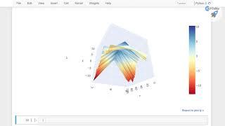 3D Plot in Plotly | Data Visualization in Python