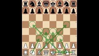 Top 5 BEST Chess Openings For White