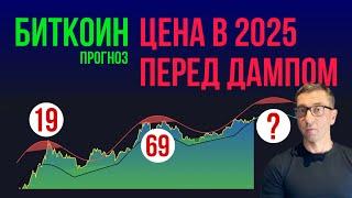 БИТКОИН  ЦЕНА В 2025 ПЕРЕД ДАМПОМ