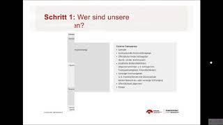 Webinar "Fit in 10 Schritten: Internes Kontrollsystem" - Haus des Stiftens gGmbH