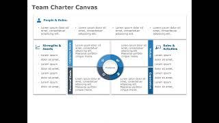 Animated Team Charter Canvas PowerPoint Template | SlideUpLift