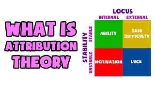 What is Attribution Theory | Explained in 2 min