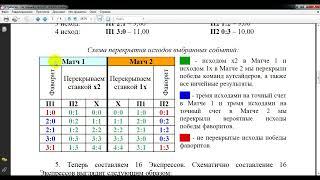 СТРАТЕГИЯ СТАВОК 2022. БЕЗПРОИГРЫШНЫЙ ЭКСПРЕСС 100%