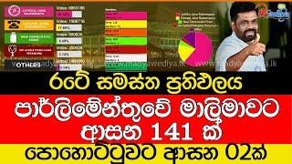 පාර්ලිමේන්තුවේ මාලිමාවට ආසන 141 ක්..රටේ සමස්ත ප්‍රතිඵලය මෙන්න