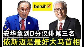 【现实人生】第682期 净选盟评价依斯迈为最佳首相 安华仅拿D分排名第三名