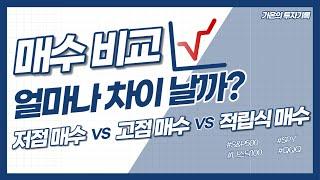 저점 매수 VS 고점 매수 VS 적립식 매수 얼마나 차이 날까?