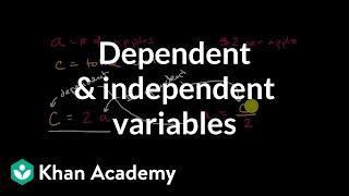 Dependent & independent variables | 6th grade | Khan Academy