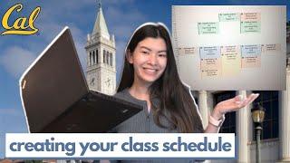 HOW TO SCHEDULE CLASSES AT UC BERKELEY: units, reserved seats, class waitlist, schedule planner