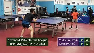 Wang Yuchen (1825) vs Advik Pradhan (1744) at ICC TT League on 1-6-2024