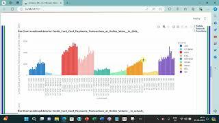 India Credit Card Market Study: Trends in POS and Online Spend & Transaction Count Apr 2022-Jun 2024