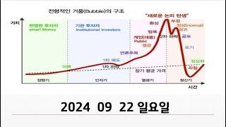 코스피 c파동 1929년