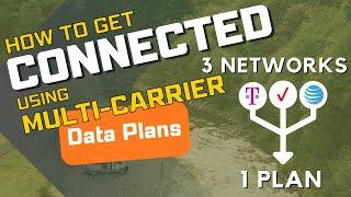 One Plan, All Major Carriers. How to get Connected in your RV.