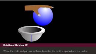 Rotational Molding 101