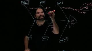 LSS Quick Tools: Ishikawa Diagram