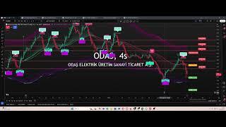 Odaş Elektrik Hissesi Nekadar Düşebilir Odaş Hisse Analizi #odas #borsaistanbul