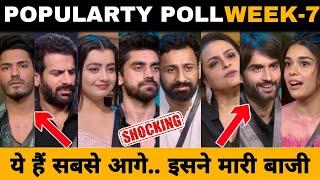 Bigg Boss 18 Popularty Poll Week -7 कौन है सबसे आगे किसने मारी बाजी | Bigg Boss 18 Ranking Week 7