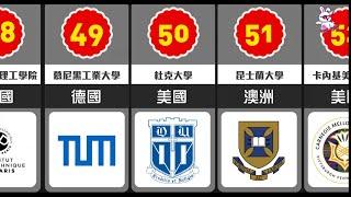 世界大學排名 前100名 #麻省 #牛律 #劍橋 #北大 #加州