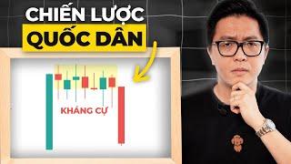 TOP 1 FTMO Xác Định “Kháng Cự Hỗ Trợ” Như Thế Nào? Hiệu Quả Rõ Rệt?? - mInvest