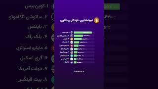 ثروتمندترین دارندگان بیت کوین چه کسانی هستند؟  #bitcoin