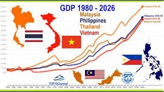 Malaysia, Philippines, Thailand, Vietnam - GDP comparison (1980 - 2026)| TOP 10 Channel