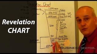 Revelation Chart - The Business Doctor