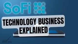 Behind SoFi's Technology Business